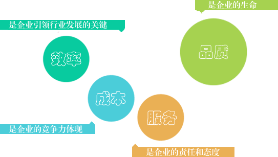 �����ֵ��